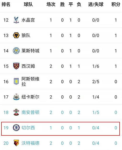 乐竞- 英超积分形势骤变黑马浮现  